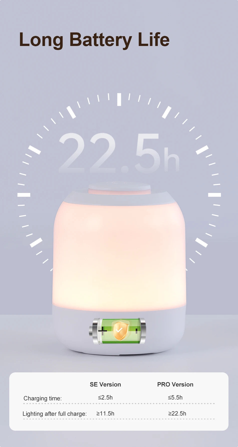 Touch Sensor Table Lamp USB Rechargeable 3 Colors Dimmable LED Night Light Portable Baby Bedroom Bedside Reading Desk Lamp